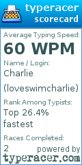 Scorecard for user loveswimcharlie