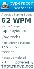 Scorecard for user low_tech