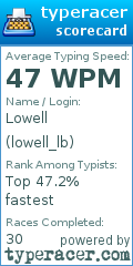 Scorecard for user lowell_lb