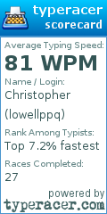 Scorecard for user lowellppq