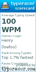 Scorecard for user lowfoo