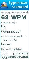 Scorecard for user lowiqnegus