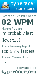 Scorecard for user lowzit11