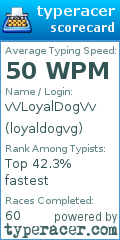 Scorecard for user loyaldogvg