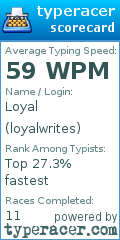 Scorecard for user loyalwrites