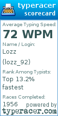 Scorecard for user lozz_92