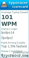 Scorecard for user lpolpo