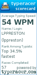 Scorecard for user lppreston