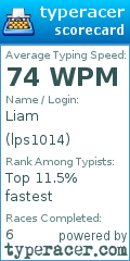 Scorecard for user lps1014