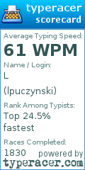 Scorecard for user lpuczynski