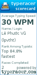 Scorecard for user lpvtht