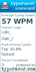 Scorecard for user lqki_