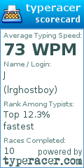 Scorecard for user lrghostboy
