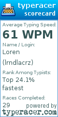 Scorecard for user lrndlacrz