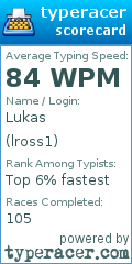 Scorecard for user lross1