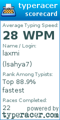Scorecard for user lsahya7