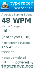 Scorecard for user lsargsyan1988