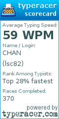 Scorecard for user lsc82