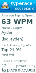 Scorecard for user lsc_ayden