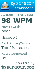 Scorecard for user lscoobl