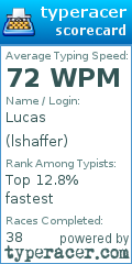 Scorecard for user lshaffer