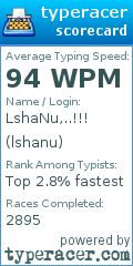 Scorecard for user lshanu