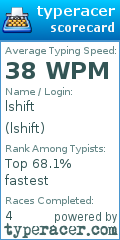 Scorecard for user lshift