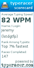 Scorecard for user lstdgtfp