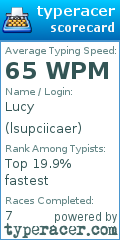 Scorecard for user lsupciicaer