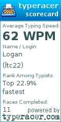 Scorecard for user ltc22
