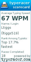 Scorecard for user ltiggs519