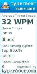Scorecard for user ltjuro
