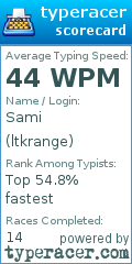 Scorecard for user ltkrange