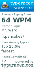 Scorecard for user ltpancakes