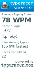 Scorecard for user ltpheky