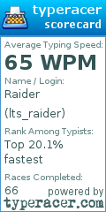 Scorecard for user lts_raider