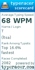 Scorecard for user ltsa