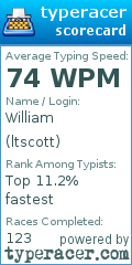 Scorecard for user ltscott