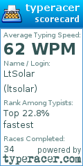 Scorecard for user ltsolar