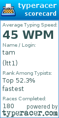 Scorecard for user ltt1
