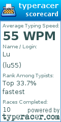 Scorecard for user lu55