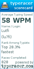 Scorecard for user lu7fi