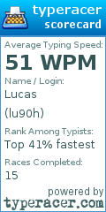 Scorecard for user lu90h