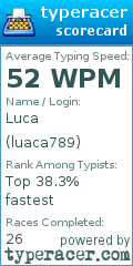 Scorecard for user luaca789