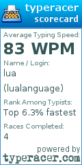 Scorecard for user lualanguage