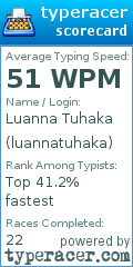 Scorecard for user luannatuhaka