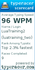 Scorecard for user luatraining_two