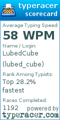 Scorecard for user lubed_cube