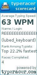 Scorecard for user lubed_keyboard