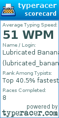 Scorecard for user lubricated_banana